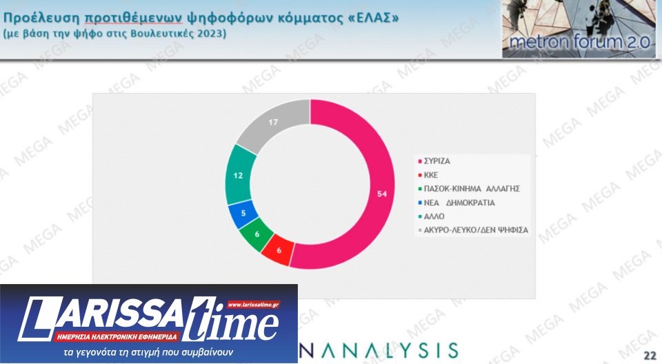 Δημοσκόπηση: Ανοδος για την ΕΛΑΣ, απώλειες για την Ελπίδα-7