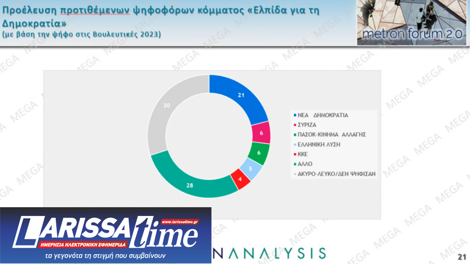 Δημοσκόπηση: Ανοδος για την ΕΛΑΣ, απώλειες για την Ελπίδα-8