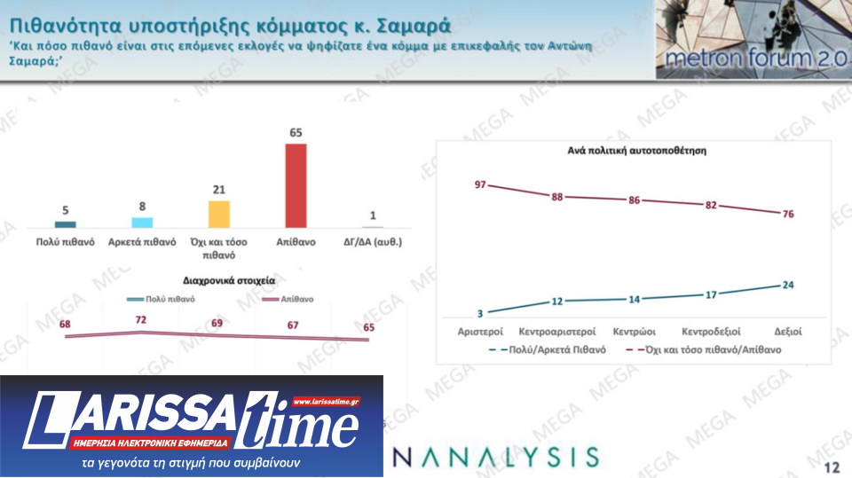 Δημοσκόπηση: Ανοδος για την ΕΛΑΣ, απώλειες για την Ελπίδα-9