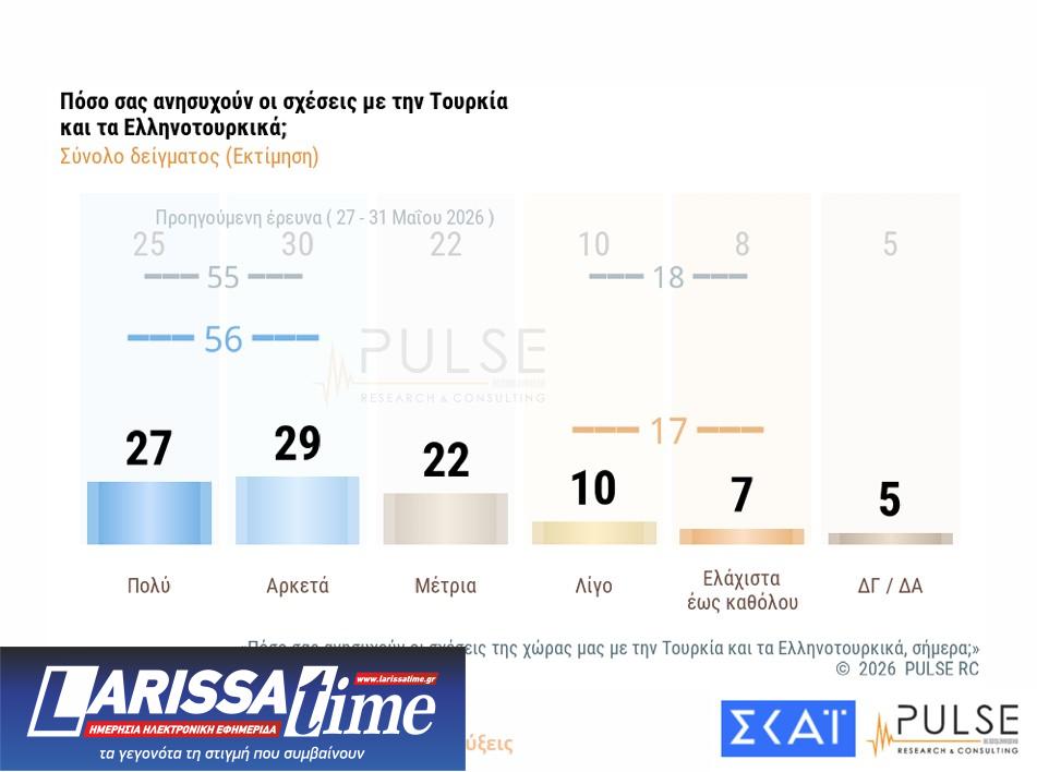 Δημοσκόπηση: Ενας στους δύο θέλει εκλογές το 2026 και αυτοδυναμία-1