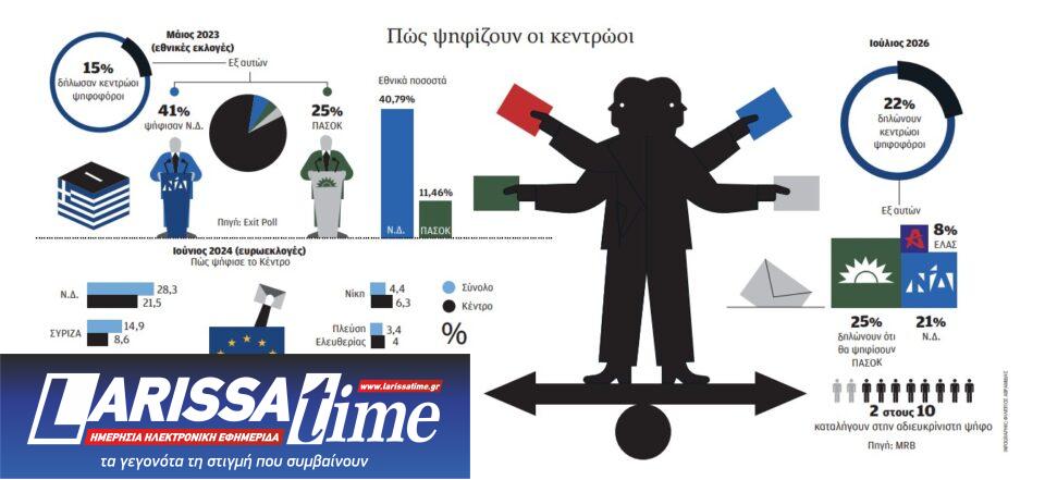 Πόσο κρίσιμη είναι η μάχη του Κέντρου;-1