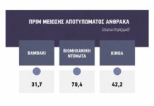 Φθινόπωρο πάει η πρόσκληση για πριμ άνθρακα, ντόμινο με τις ενισχύσεις οικολογικών σχημάτων του 2026