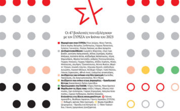 Γιατί απέτυχε ο ΣΥΡΙΖΑ;
