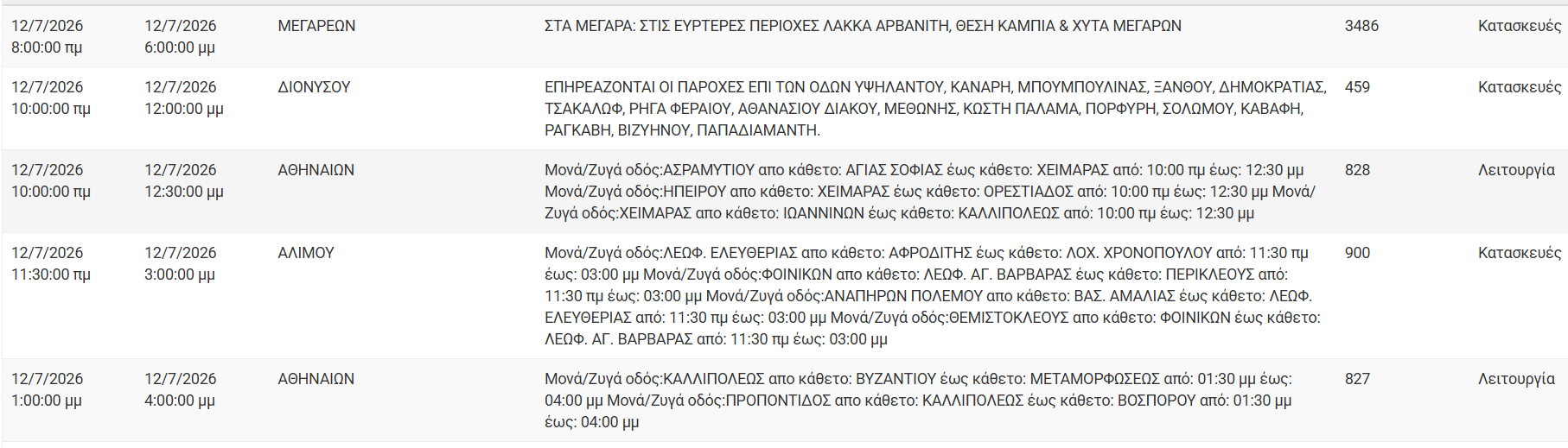 ΔΙΑΚΟΠΕΣ ΡΕΥΜΑΤΟΣ