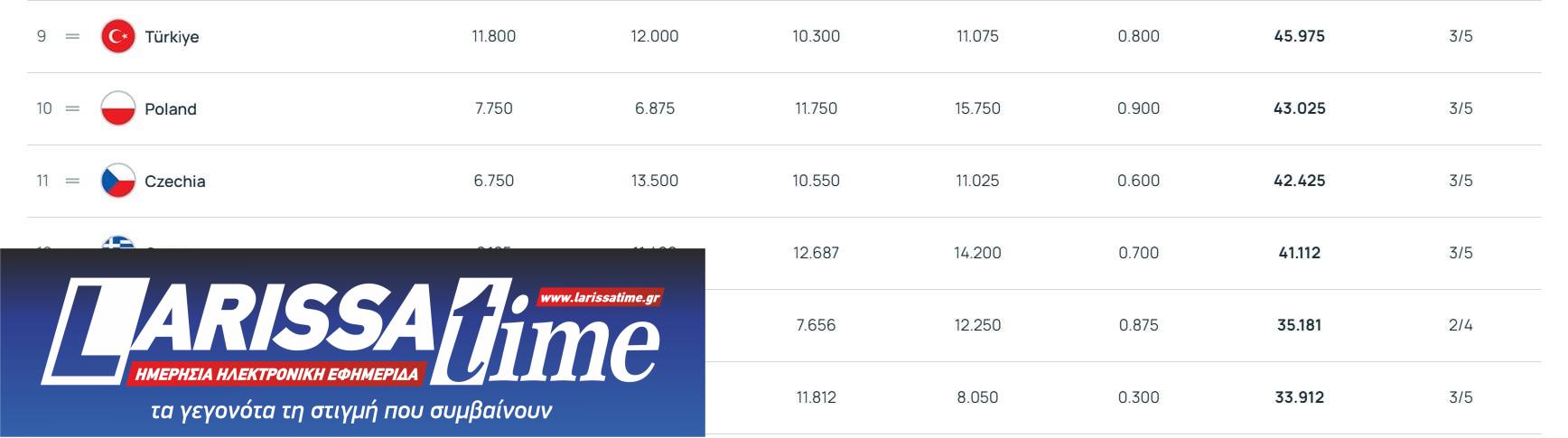 UEFA Rankings