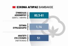 Σε υψηλό βδομάδων το βαμβάκι, στα 51 λεπτά αναγωγή στο σύσπορο
