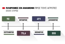 Η ώρα των πιστώσεων για τις εκκρεμότητες 2025 από ΚΑΕΚ- ΑΤΑΚ, Monitoring, προανθικό, κλίμα ενόψει της ΔΕΘ
