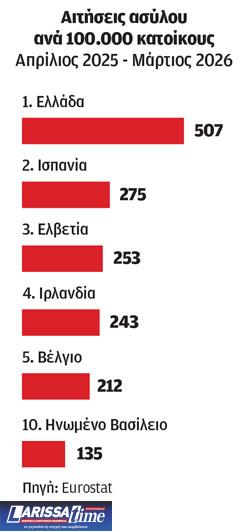 Ο συνοριακός ίλιγγος της Ε.Ε.-1