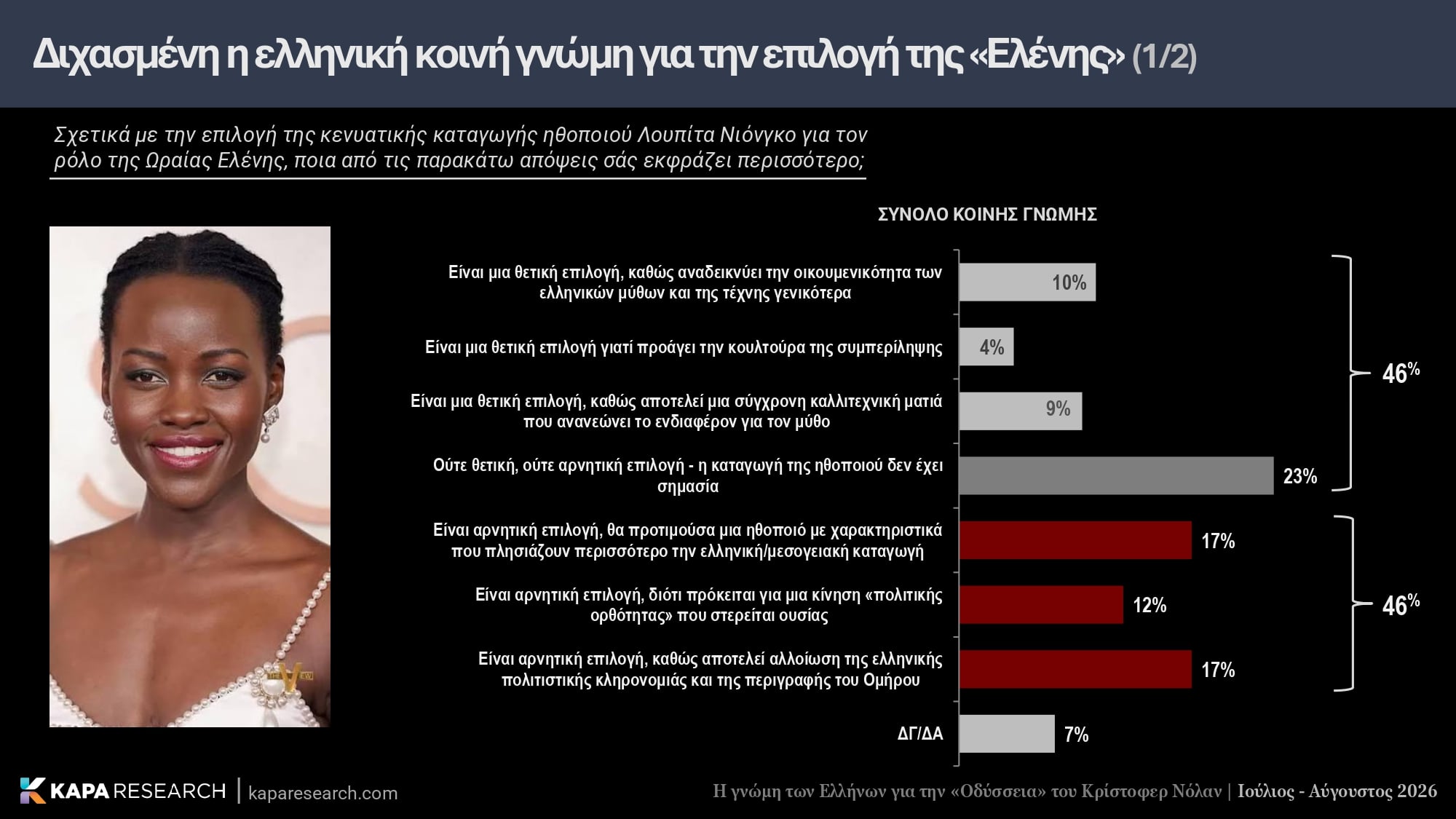 Κάπα Research, έρευνα, Οδύσσεια, Κρίστοφερ Νόλαν