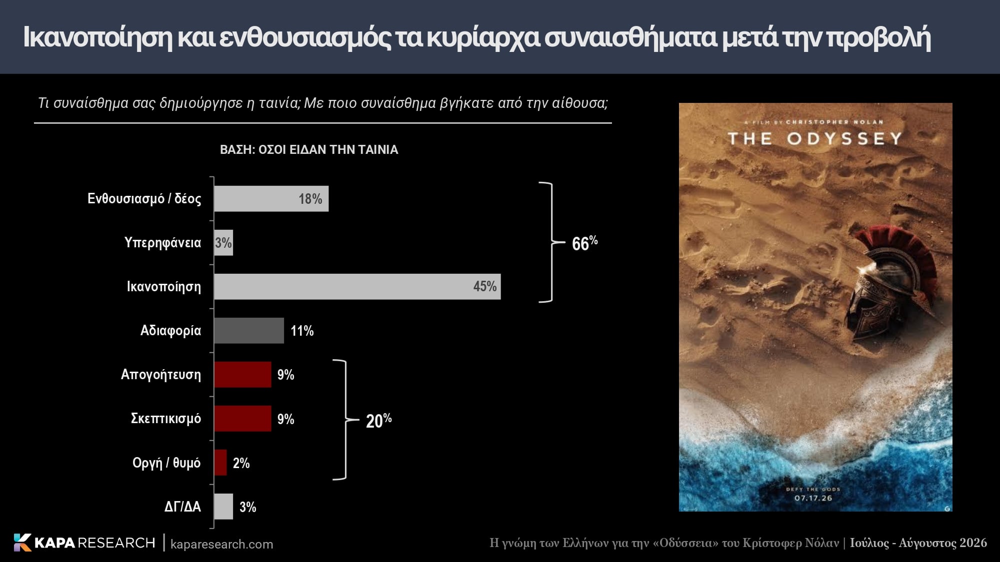 Κάπα Research, έρευνα, Οδύσσεια, Κρίστοφερ Νόλαν