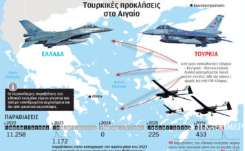 Φθηνές παραβιάσεις, ακριβές αναχαιτίσεις | Η ΚΑΘΗΜΕΡΙΝΗ