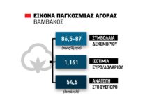 Mε το σύσπορο στα 55 λεπτά οι προπωλήσεις παίρνουν φωτιά στην ελληνική αγορά