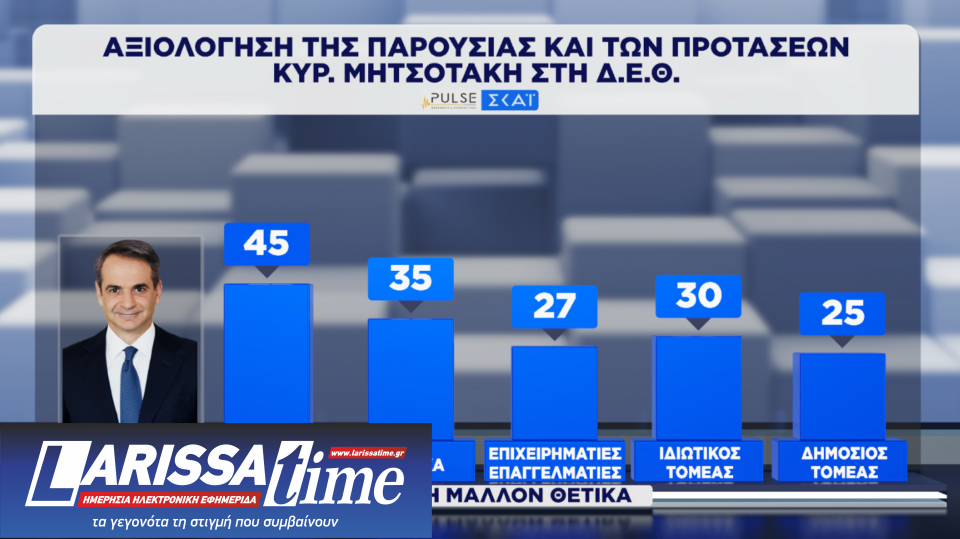 Δημοσκόπηση: Οριακά ενισχυμένη η Ν.Δ., δεύτερη η ΕΛΑΣ-2