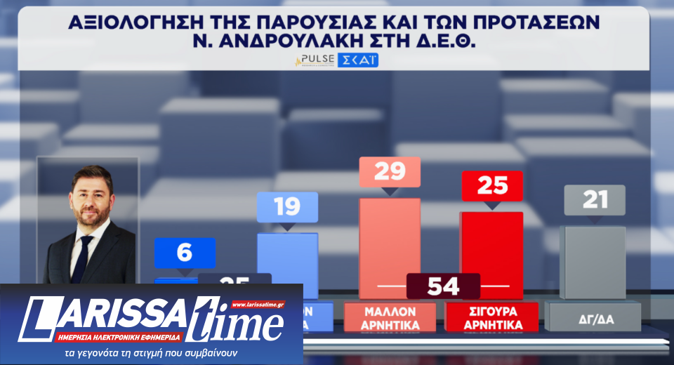Δημοσκόπηση: Οριακά ενισχυμένη η Ν.Δ., δεύτερη η ΕΛΑΣ-3