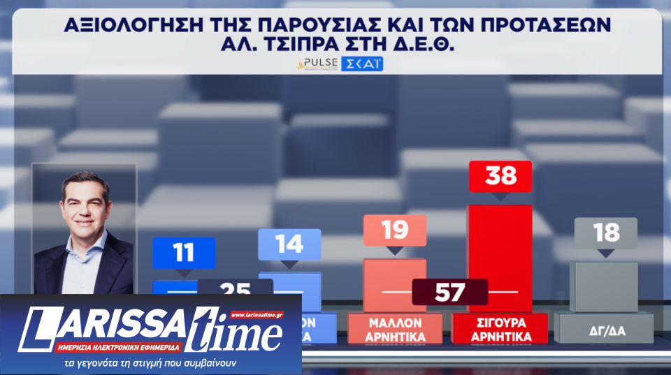 Δημοσκόπηση: Οριακά ενισχυμένη η Ν.Δ., δεύτερη η ΕΛΑΣ-5