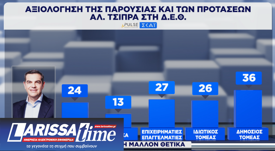 Δημοσκόπηση: Οριακά ενισχυμένη η Ν.Δ., δεύτερη η ΕΛΑΣ-6
