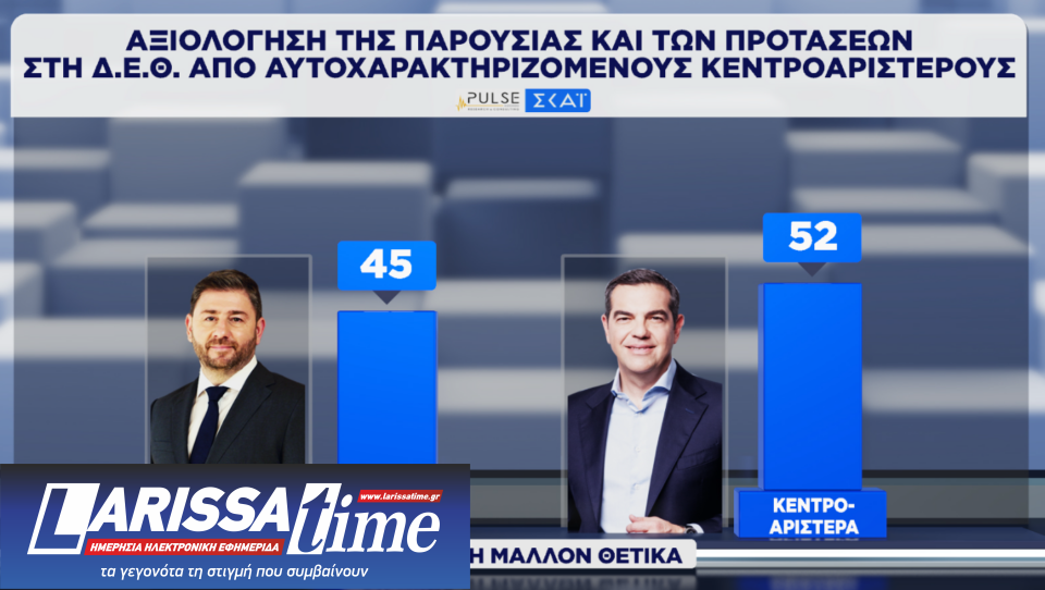 Δημοσκόπηση: Οριακά ενισχυμένη η Ν.Δ., δεύτερη η ΕΛΑΣ-10