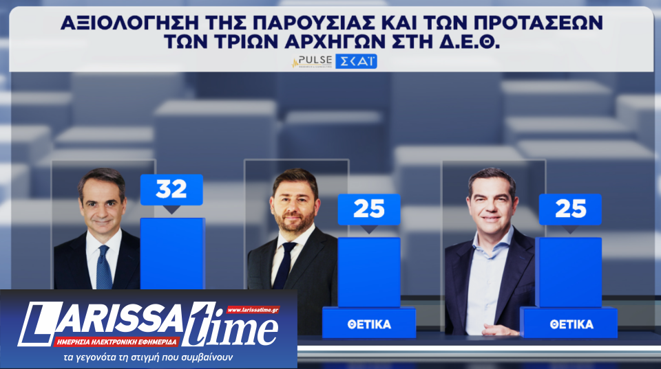 Δημοσκόπηση: Οριακά ενισχυμένη η Ν.Δ., δεύτερη η ΕΛΑΣ-9