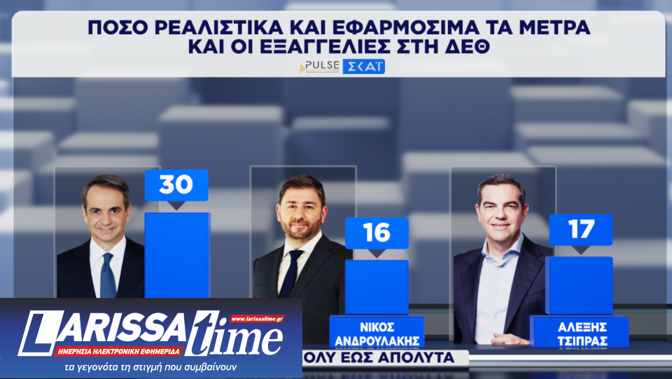 Δημοσκόπηση: Οριακά ενισχυμένη η Ν.Δ., δεύτερη η ΕΛΑΣ-8