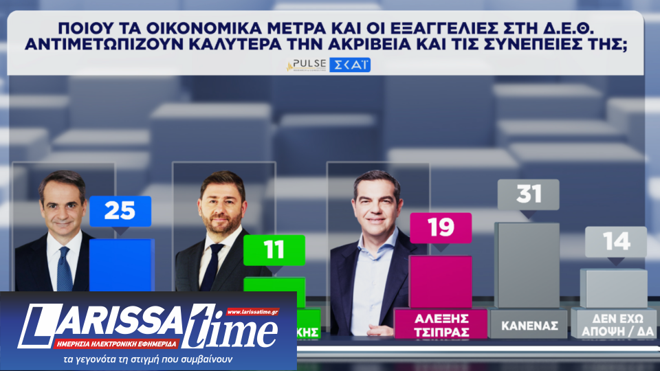 Δημοσκόπηση: Οριακά ενισχυμένη η Ν.Δ., δεύτερη η ΕΛΑΣ-7