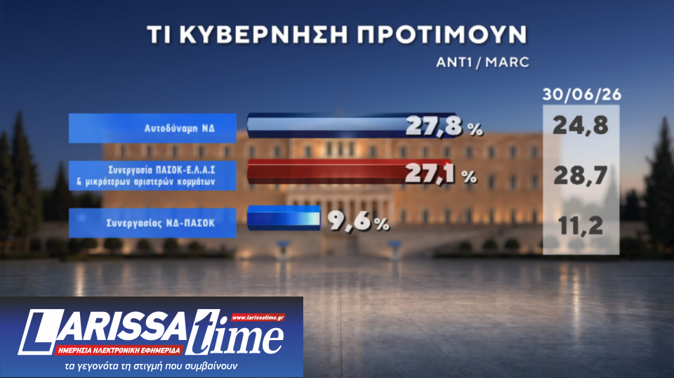 Δημοσκόπηση: Τι κυβέρνηση προτιμούν οι πολίτες-1
