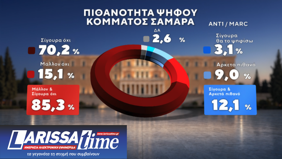 Δημοσκόπηση: Τι κυβέρνηση προτιμούν οι πολίτες-3
