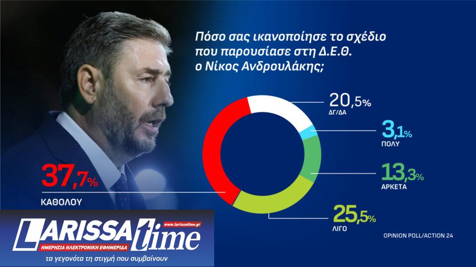 Δημοσκόπηση: Πώς κρίνουν οι πολίτες τις εξαγγελίες στη ΔΕΘ-4