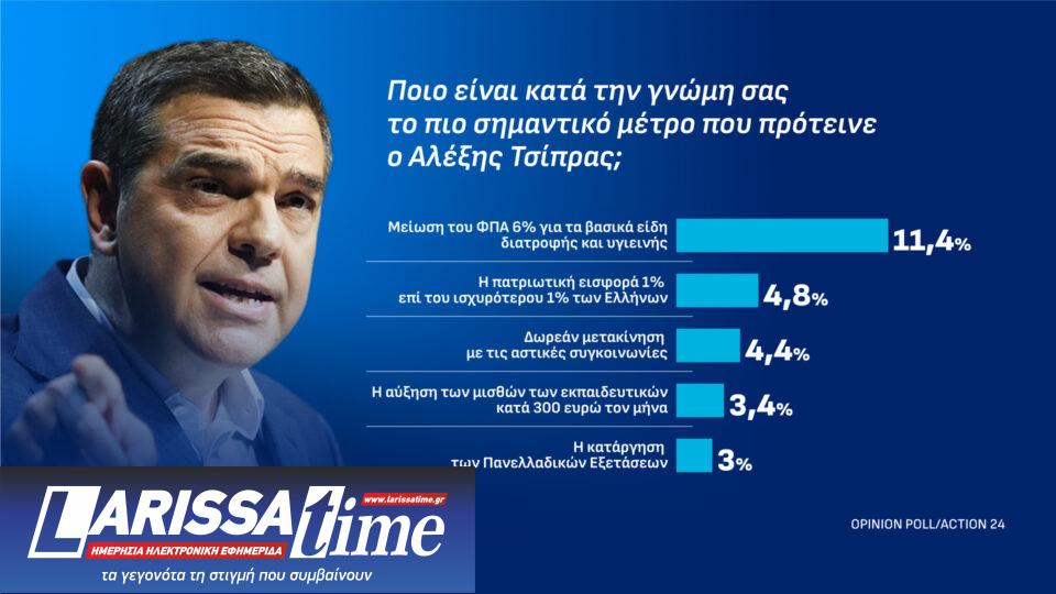 Δημοσκόπηση: Πώς κρίνουν οι πολίτες τις εξαγγελίες στη ΔΕΘ-7