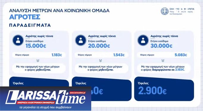 Μέτρα ΔΕΘ: Οι αλλαγές για ελεύθερους επαγγελματίες, αγρότες και συνταξιούχους – Παραδείγματα-20