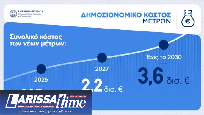 Μέτρα ΔΕΘ: Οι αλλαγές για ελεύθερους επαγγελματίες, αγρότες και συνταξιούχους – Παραδείγματα-9