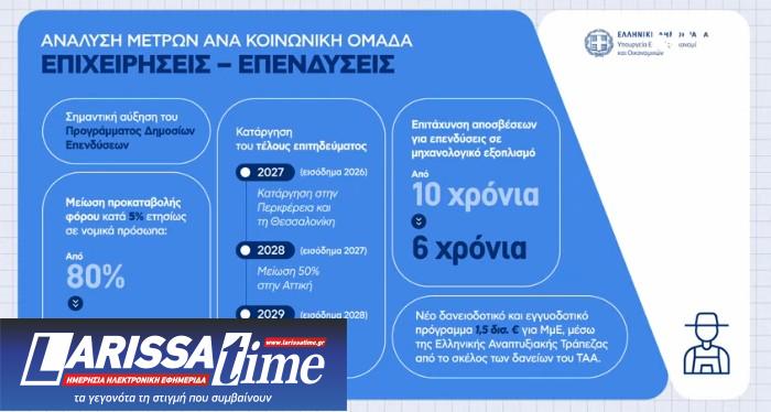 Μέτρα ΔΕΘ: Οι αλλαγές για ελεύθερους επαγγελματίες, αγρότες και συνταξιούχους – Παραδείγματα-21