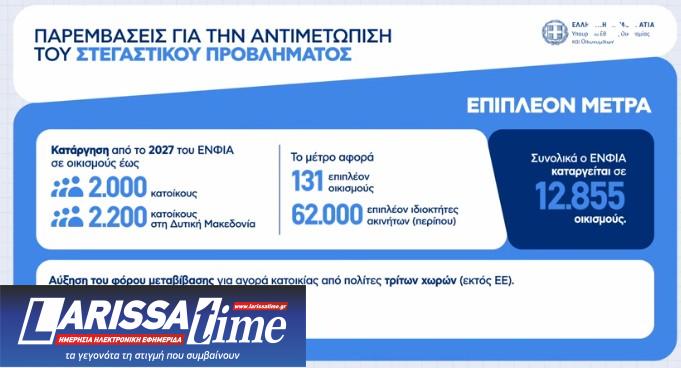 Μέτρα ΔΕΘ: Οι αλλαγές για ελεύθερους επαγγελματίες, αγρότες και συνταξιούχους – Παραδείγματα-25