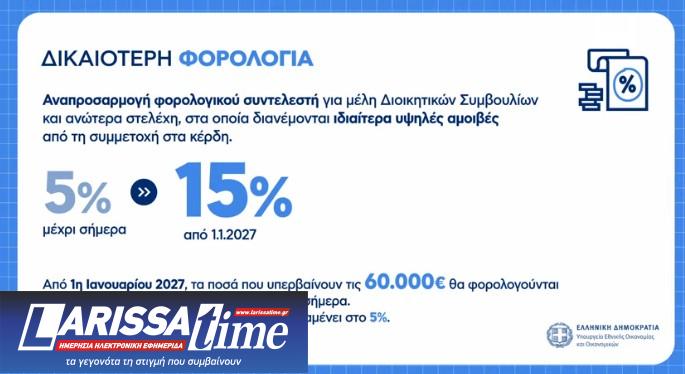 Μέτρα ΔΕΘ: Οι αλλαγές για ελεύθερους επαγγελματίες, αγρότες και συνταξιούχους – Παραδείγματα-8