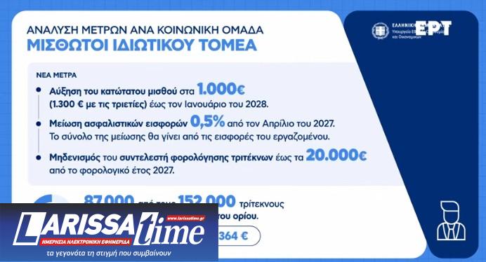 Μέτρα ΔΕΘ: Οι αλλαγές για ελεύθερους επαγγελματίες, αγρότες και συνταξιούχους – Παραδείγματα-17