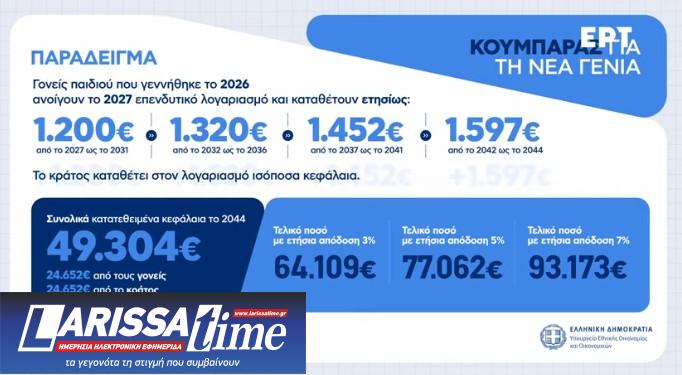 Μέτρα ΔΕΘ: Οι αλλαγές για ελεύθερους επαγγελματίες, αγρότες και συνταξιούχους – Παραδείγματα-11