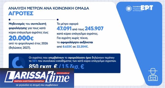 Μέτρα ΔΕΘ: Οι αλλαγές για ελεύθερους επαγγελματίες, αγρότες και συνταξιούχους – Παραδείγματα-19