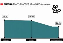 Τιμή μέχρι 26 λεπτά πιάνει το τέταρτο χέρι στη μηδική, ενίσχυση 4,1 εκατ. σε 6 ΠΕ, ως 18 Σεπτέμβρη αιτήσεις