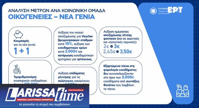 Μέτρα ΔΕΘ: Οι αλλαγές για ελεύθερους επαγγελματίες, αγρότες και συνταξιούχους – Παραδείγματα-22