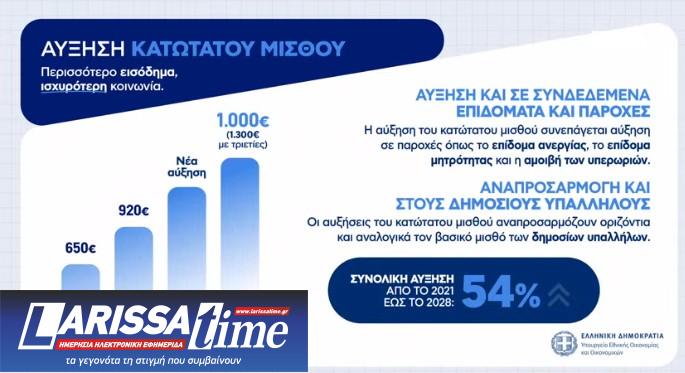 Μέτρα ΔΕΘ: Οι αλλαγές για ελεύθερους επαγγελματίες, αγρότες και συνταξιούχους – Παραδείγματα-5