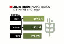 Ανοδική κίνηση στα 250 ευρώ ο τόνος FOB για τιμή εξαγωγής σκληρού